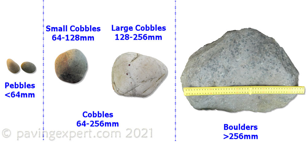 cobble sizes