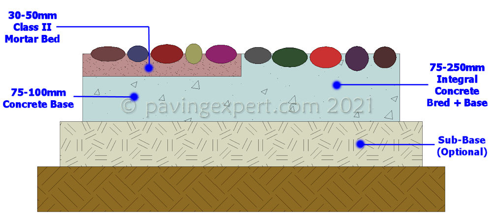 Setting Out - Construction lines, Perpendiculars and Arcs