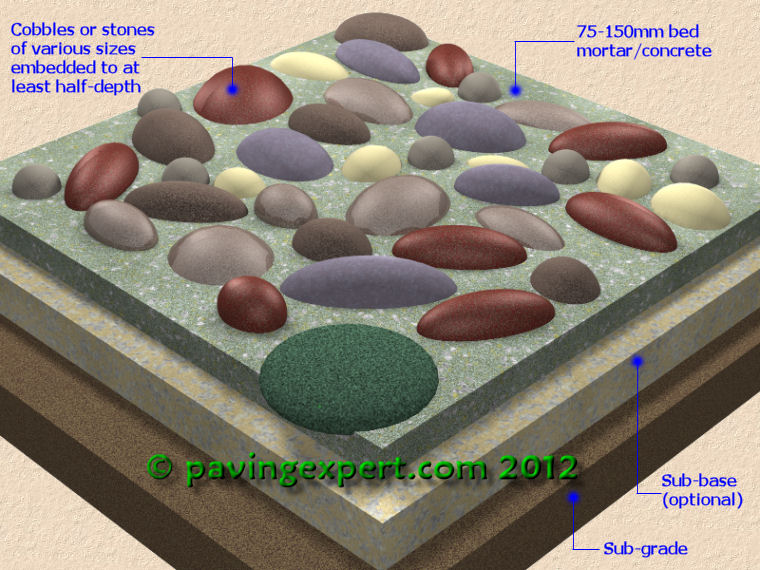 cobbles in 3D