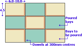 alternate bays