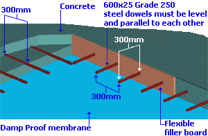 dowel detail