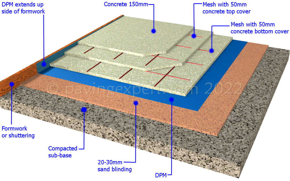 concrete base 3D