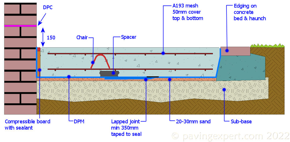 200mm concrete slab