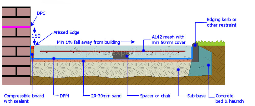 100mm concrete slab