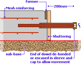 contraction joint