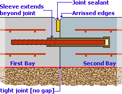 contraction joint completed