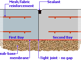 contraction joint