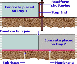 simple vertical construction joint