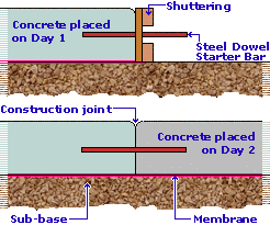 joint with starter bars