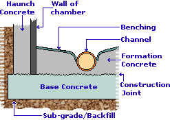 manhole construction joint