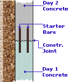 vertical construction joint