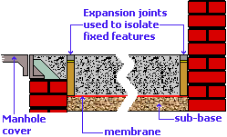 isolation joints