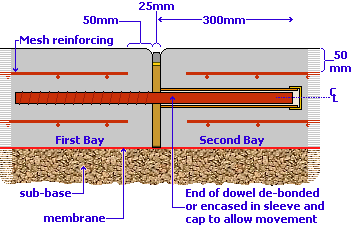dowelled expansion joint