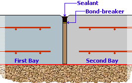 completed joint