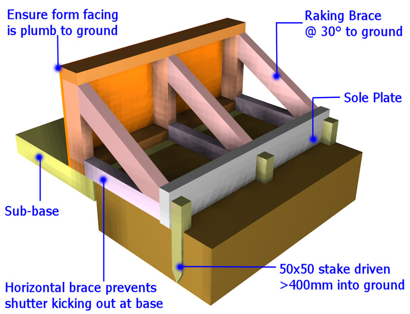 shutter bracing