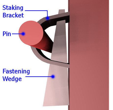 roadform fastening