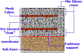 steel supports