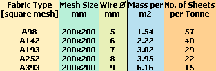 mesh table