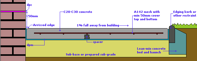 Plain Concrete Hardstandings Pavingexpert
