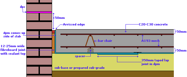 Plain Concrete Hardstandings Pavingexpert