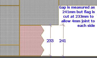 joint allowance for small element flags