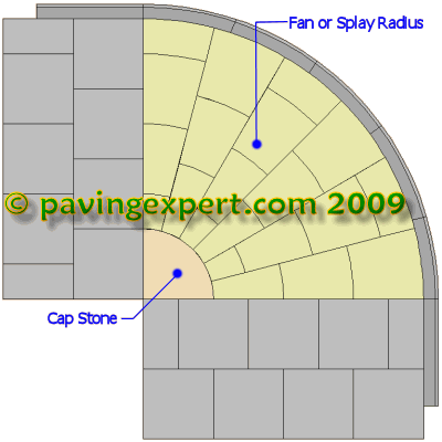 capstone to fan radius