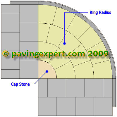 cap stone in a ring radius