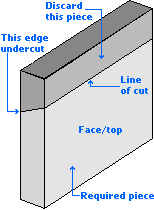 cutting a flag