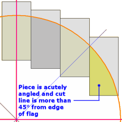 cutting to a circle