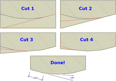 cutting a slice at a time