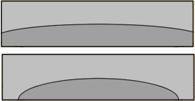 cutting cross sections