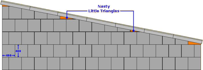 square flags layout