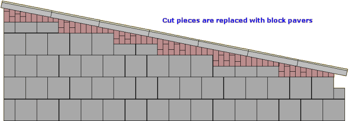 using block pavers to replace cuts