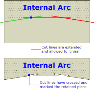 cross cutting