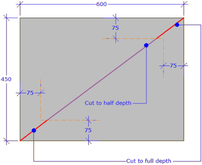 variable depth of cut