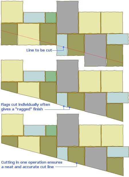 cutting longer lines