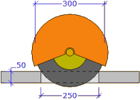 cutting diagonals