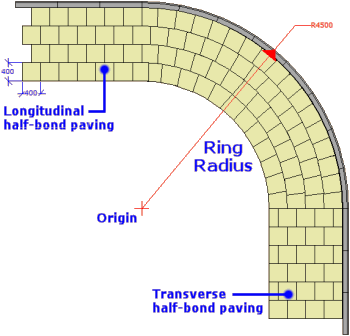 ring radius