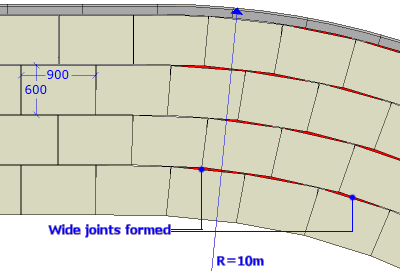 large format ring radius