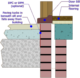 under sill