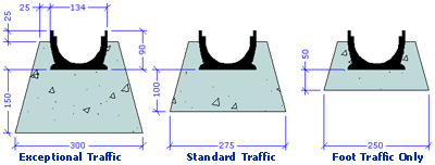 bed depth