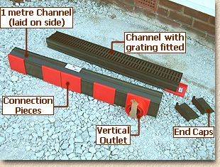 drain components