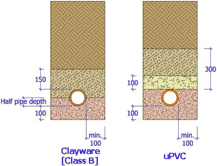 bedding types