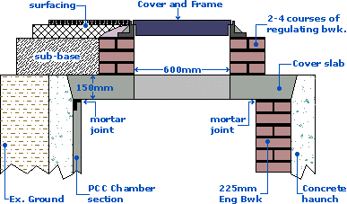 cross section