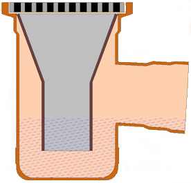 Bottle gully cross-section Bottle gully cross-section
