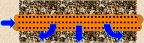 dispersal drain