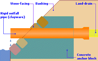 Outfall Cross-section