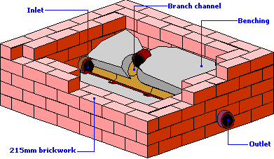 Typical manhole