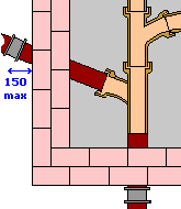 Slipper bend connection