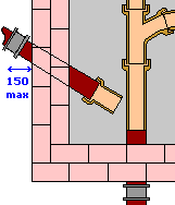 Over benching connection